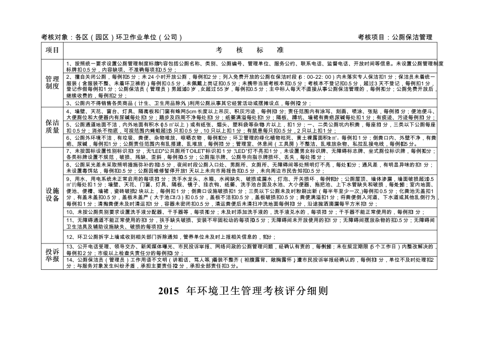 环境卫生管理考核评分细则_第3页