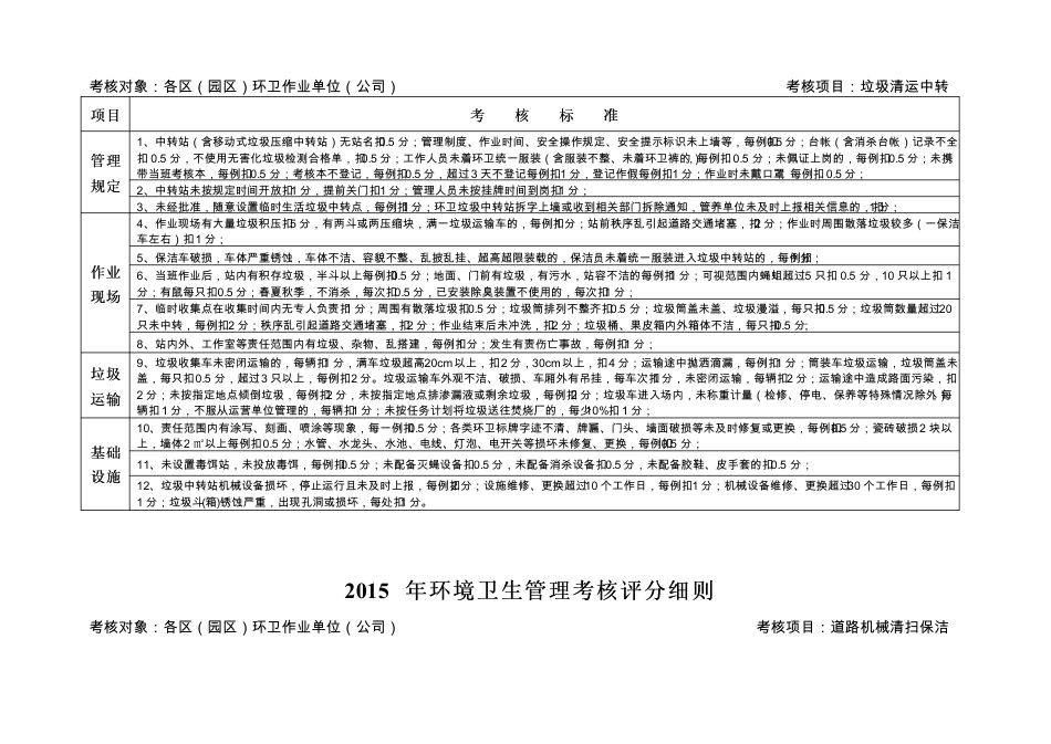 环境卫生管理考核评分细则_第4页