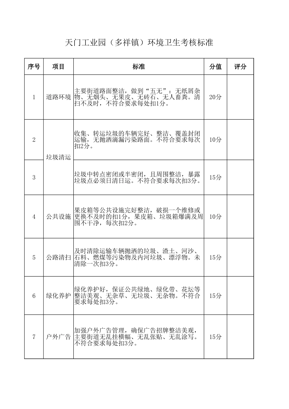 环境卫生考核标准_第1页