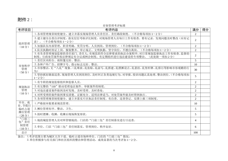 环境卫生考评标准_第3页