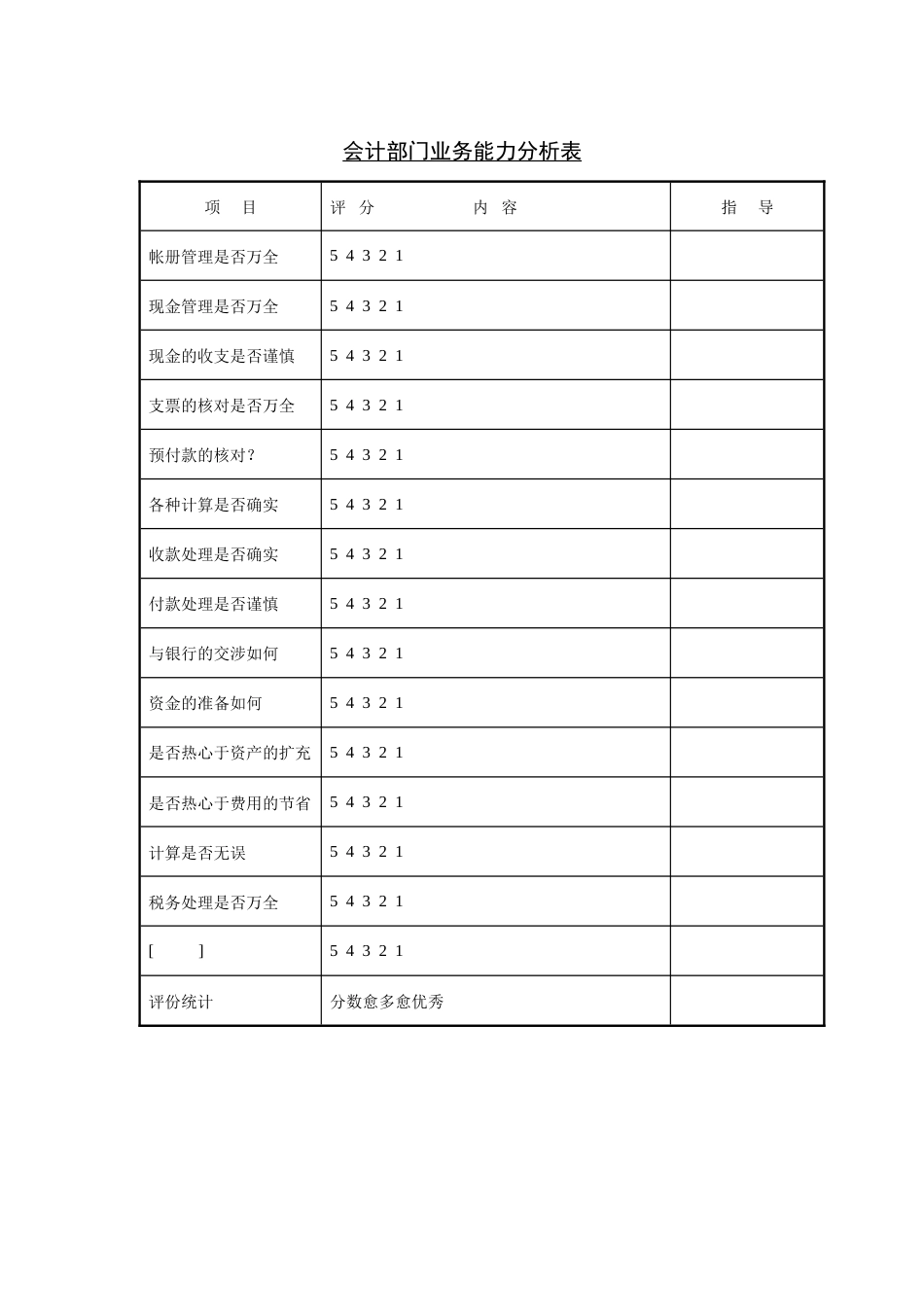 会计部门业务能力分析_第1页