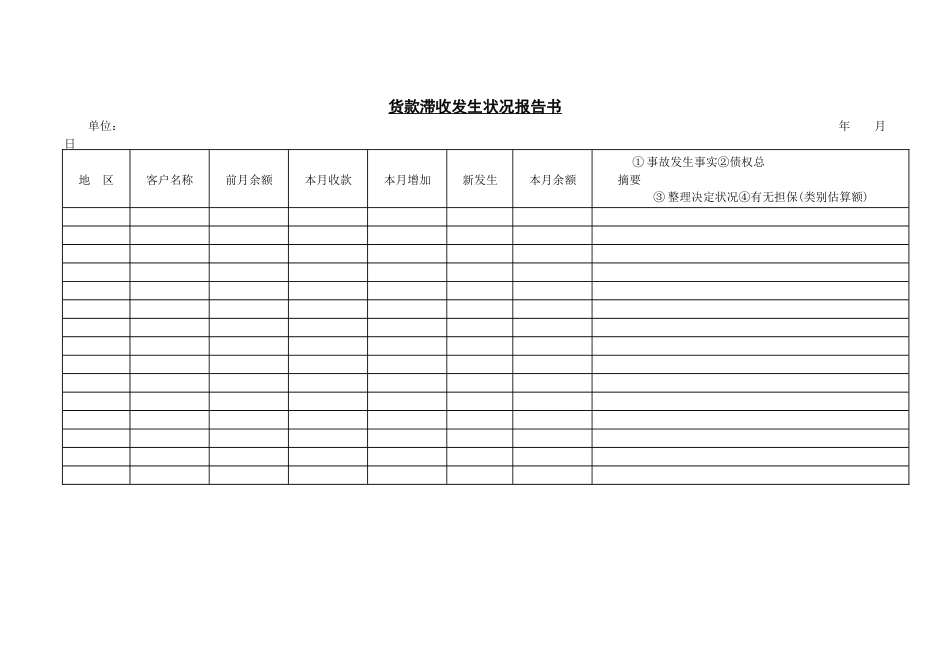 货款滞收发生状况报告书_第1页