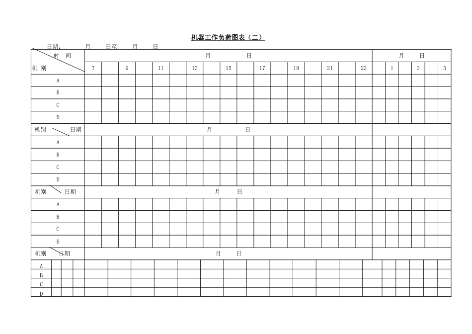 机器工作负荷图表（二）_第1页