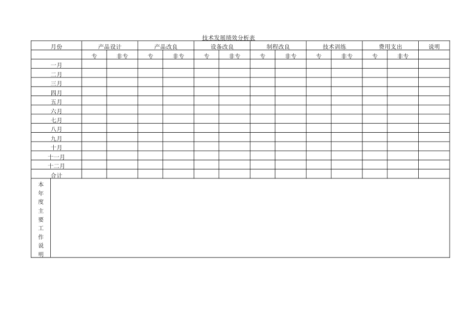 技术发展绩效表_第1页
