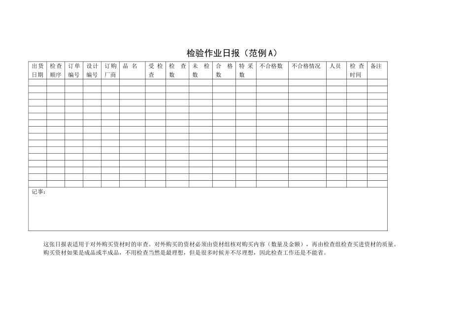检验作业日报（范例A）_第1页