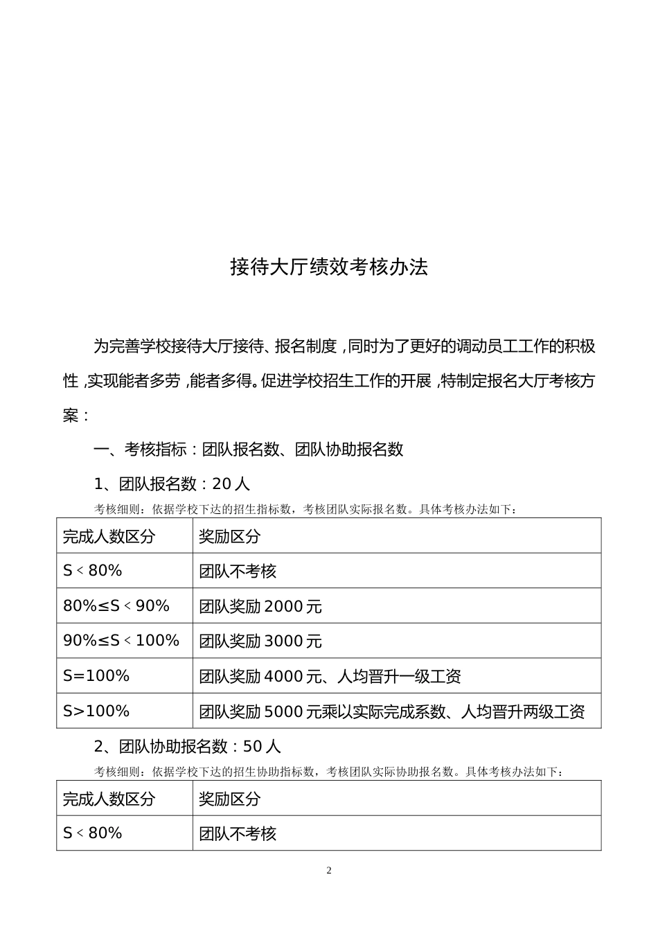 接待大厅绩效考核办法_第2页