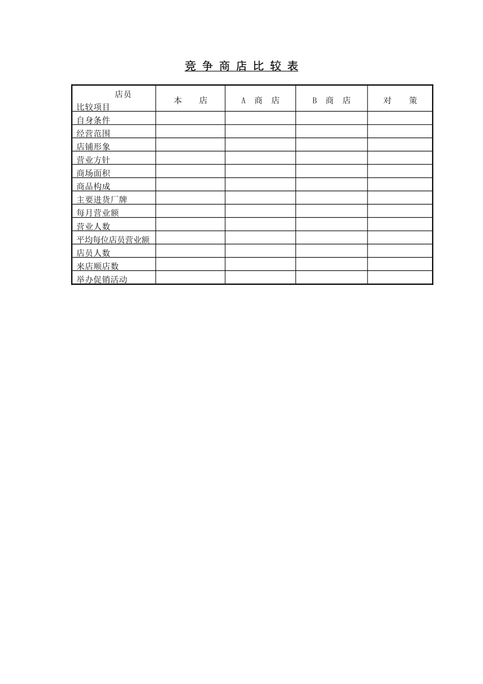 竞争商店比较表_第1页