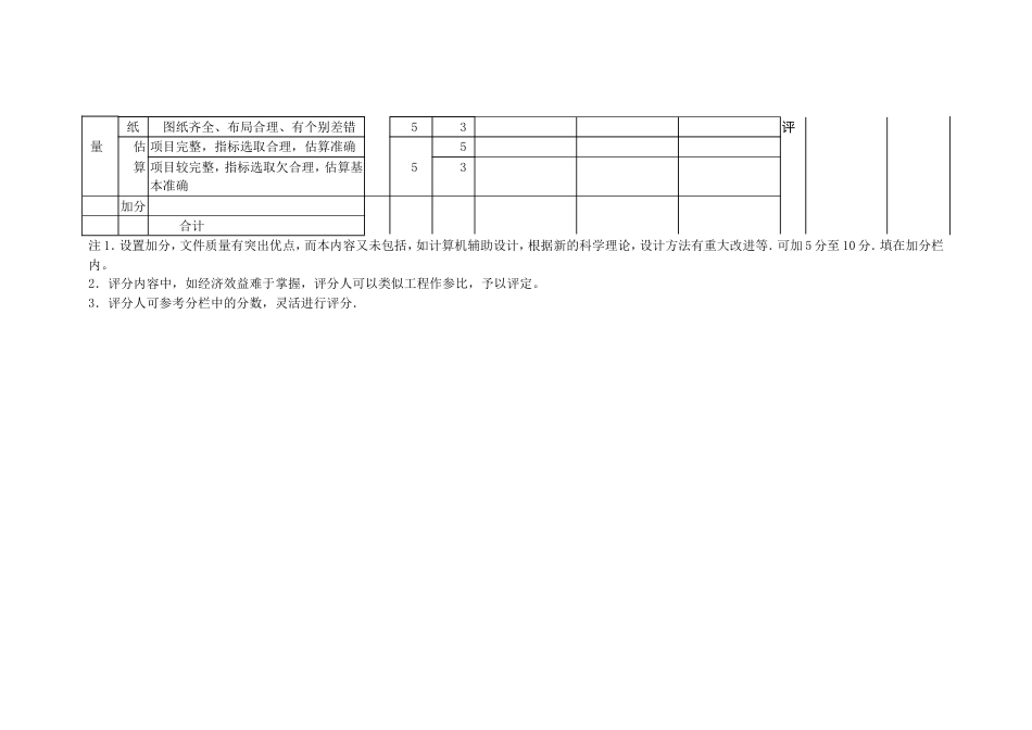 勘察设计质量管理办法_第4页