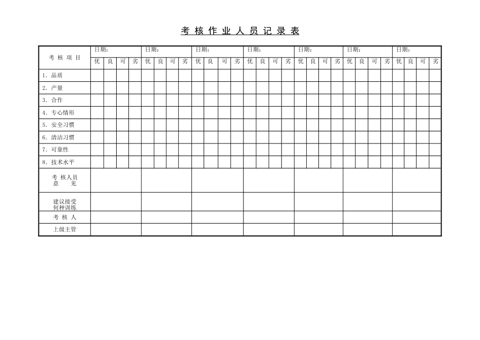 考核作业人员记录表_第1页