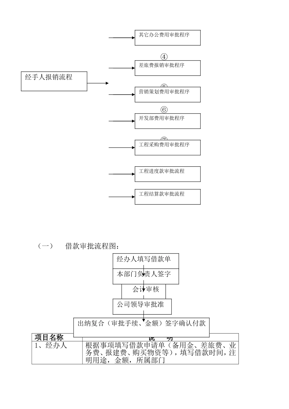 科技公司财务管理制度-(范本)_第2页