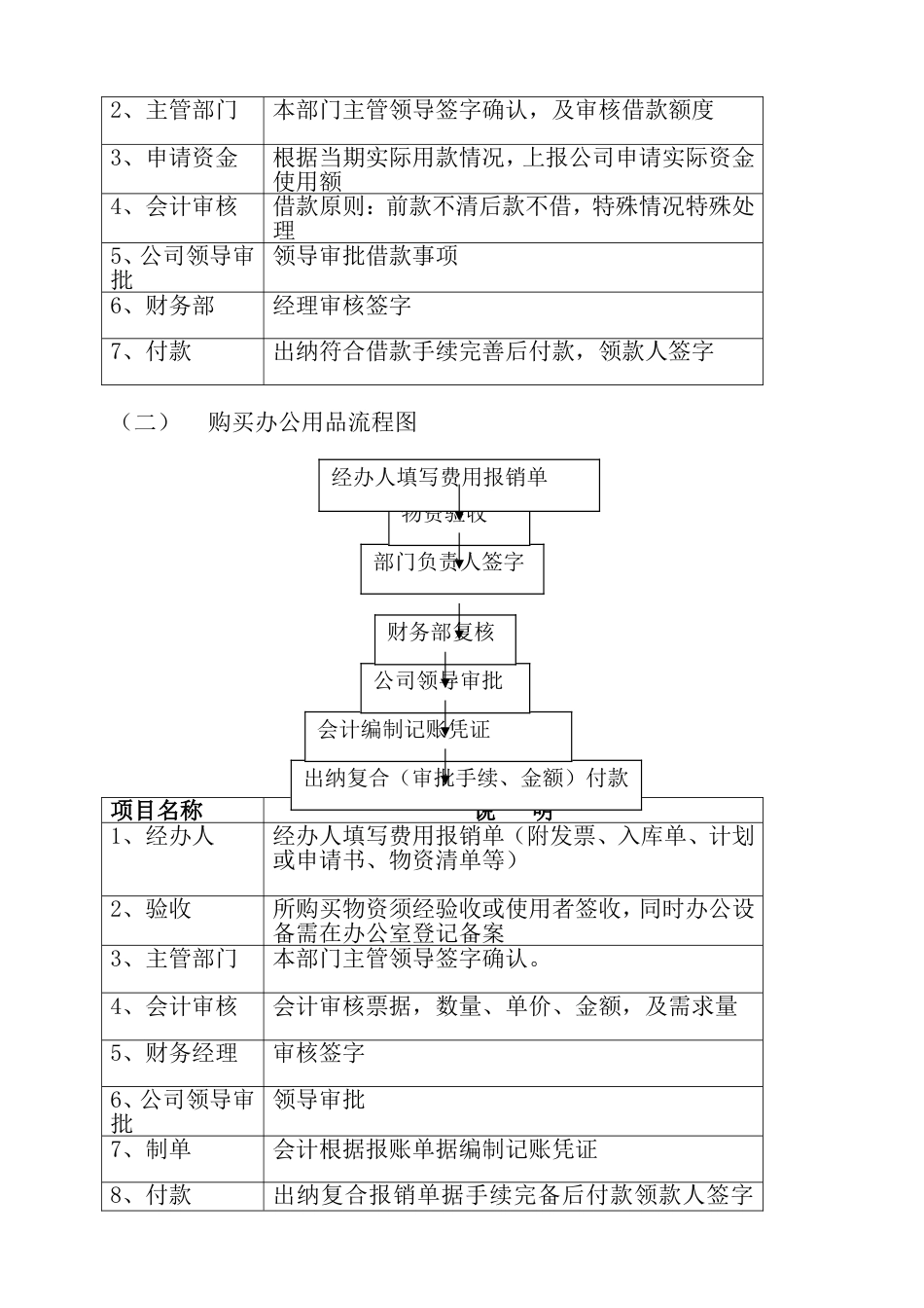 科技公司财务管理制度-(范本)_第3页