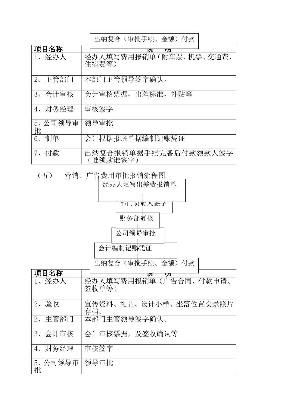 科技公司财务管理制度-(范本)_第5页