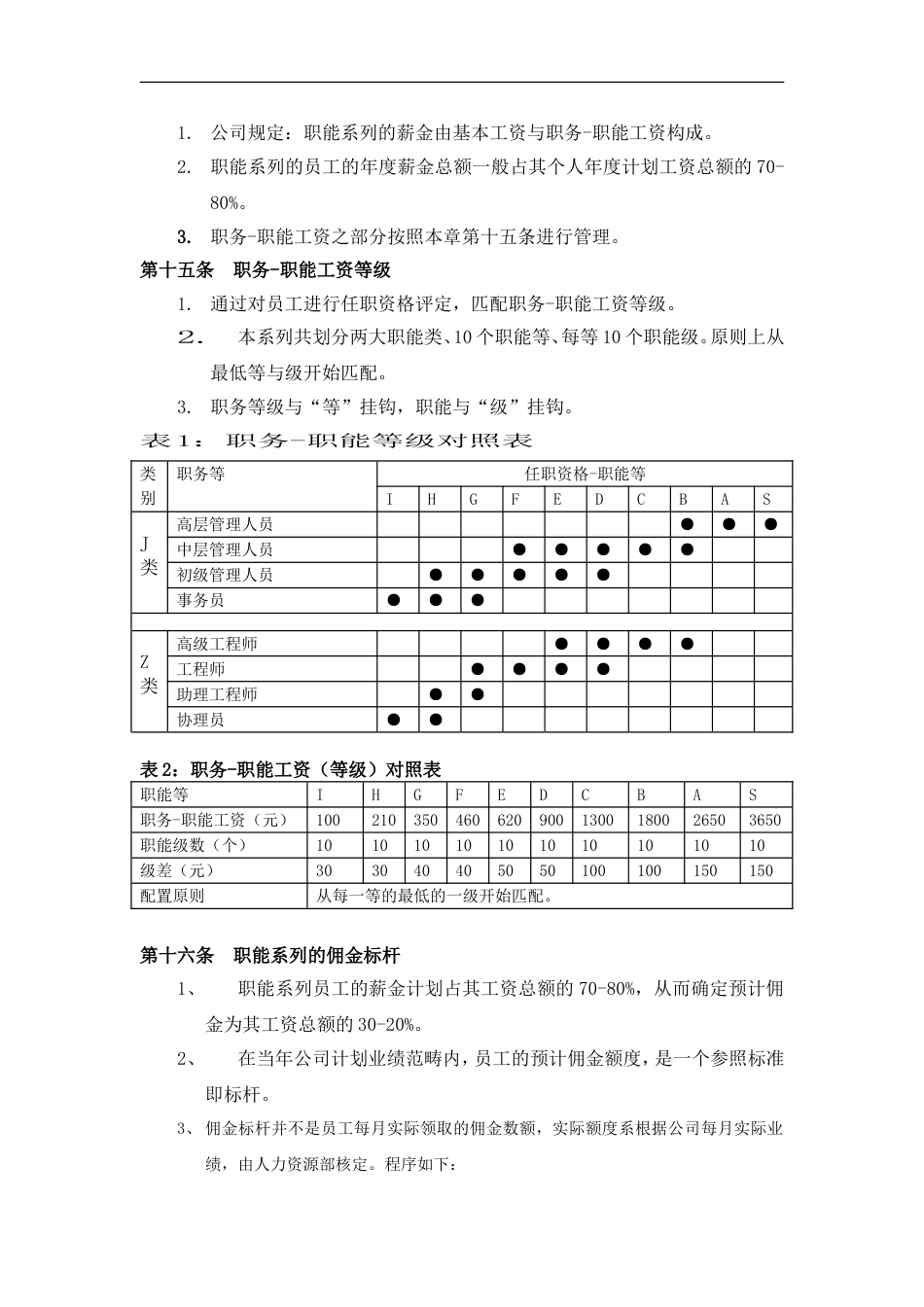 科技有限责任公司薪资管理制度_第5页