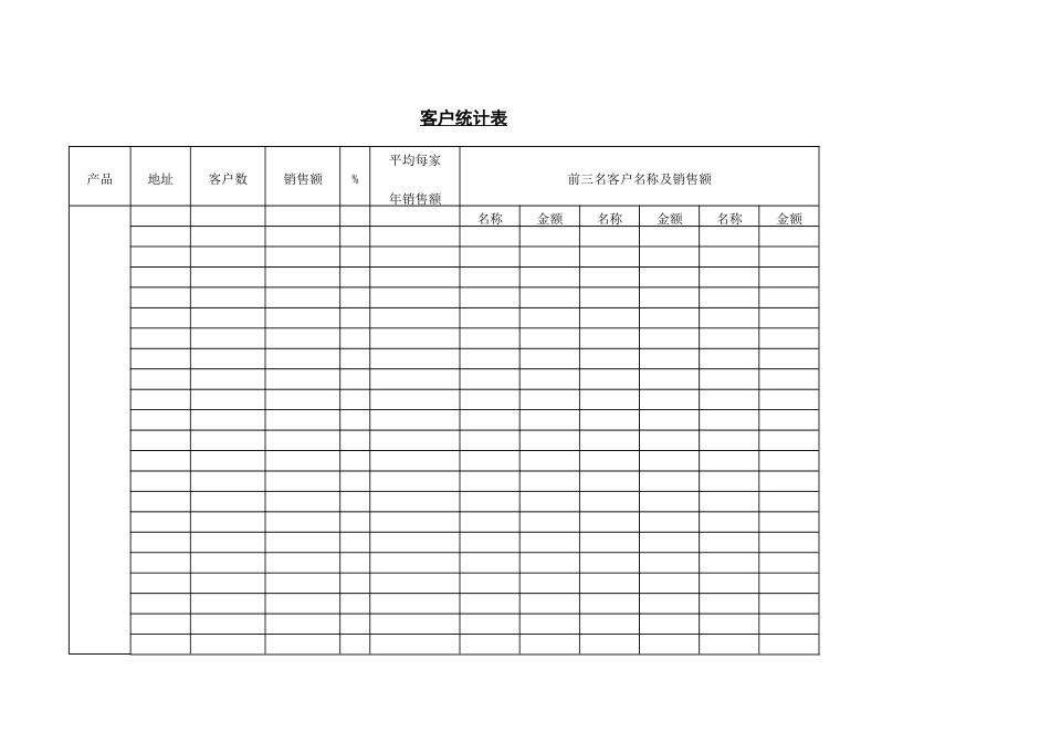 客户统计表_第1页