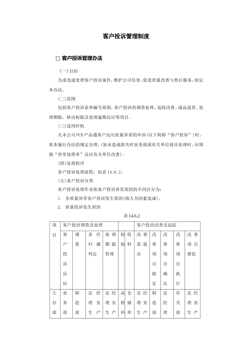 客户投诉管理制度_第1页