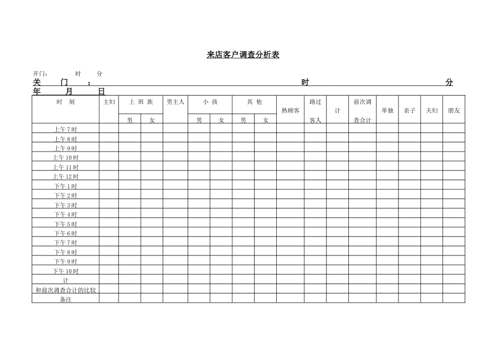 来店客户调查分析表_第1页