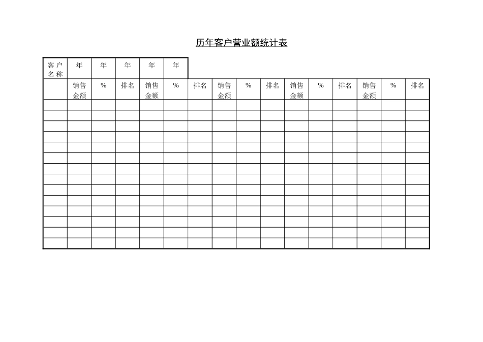 历年客户营业额统计表_第1页