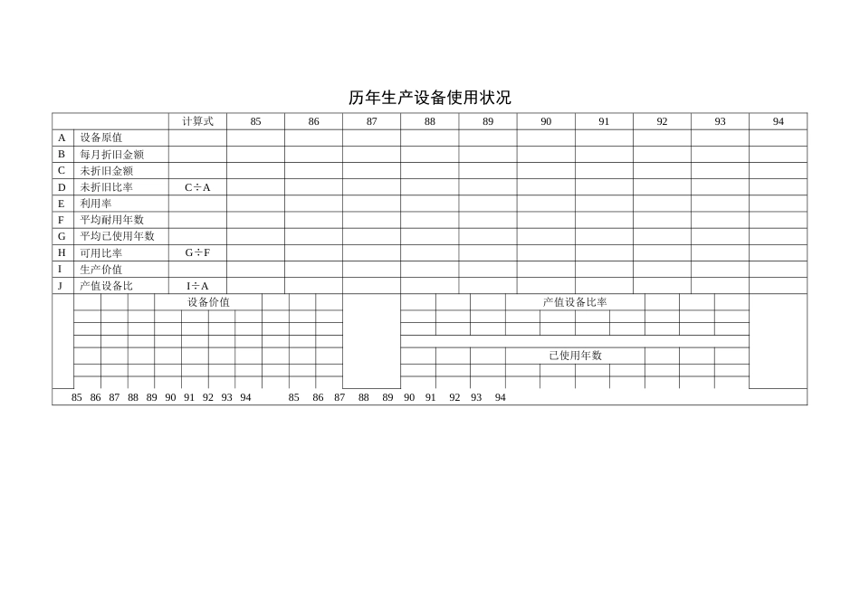 历年生产设备使用状况_第1页