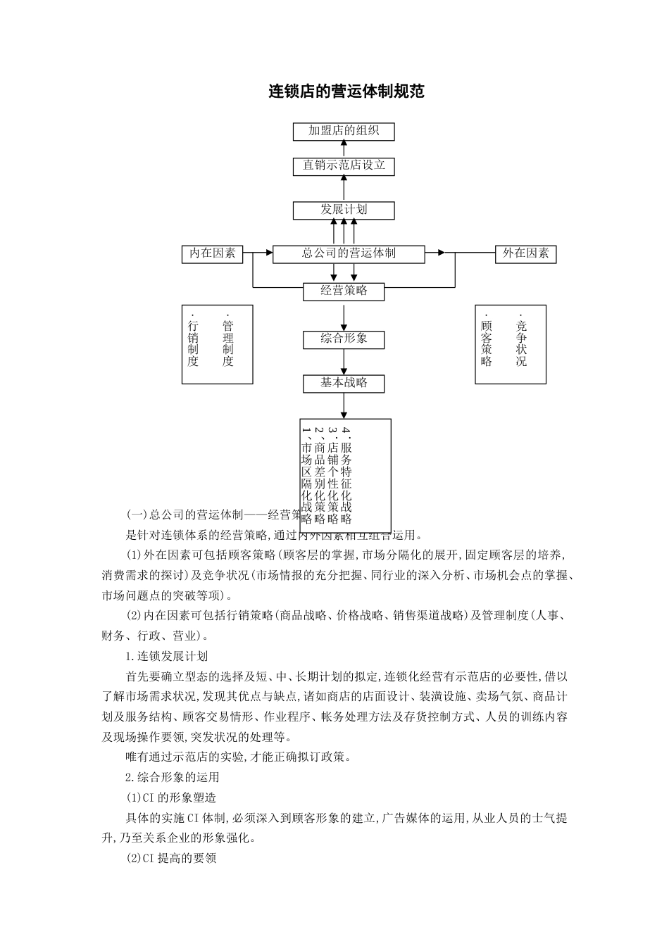 连锁店的营运体制规范_第1页