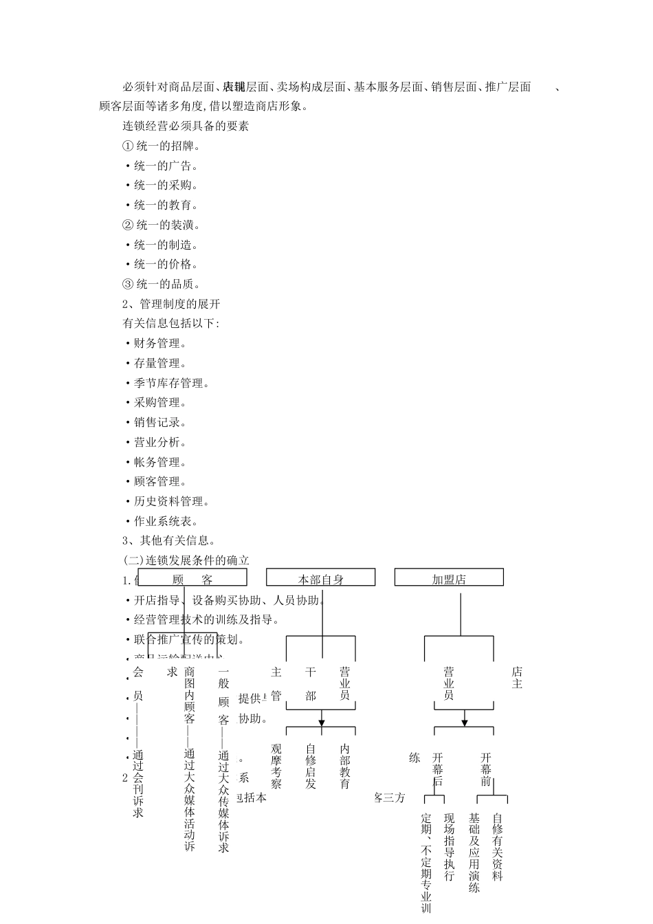 连锁店的营运体制规范_第2页