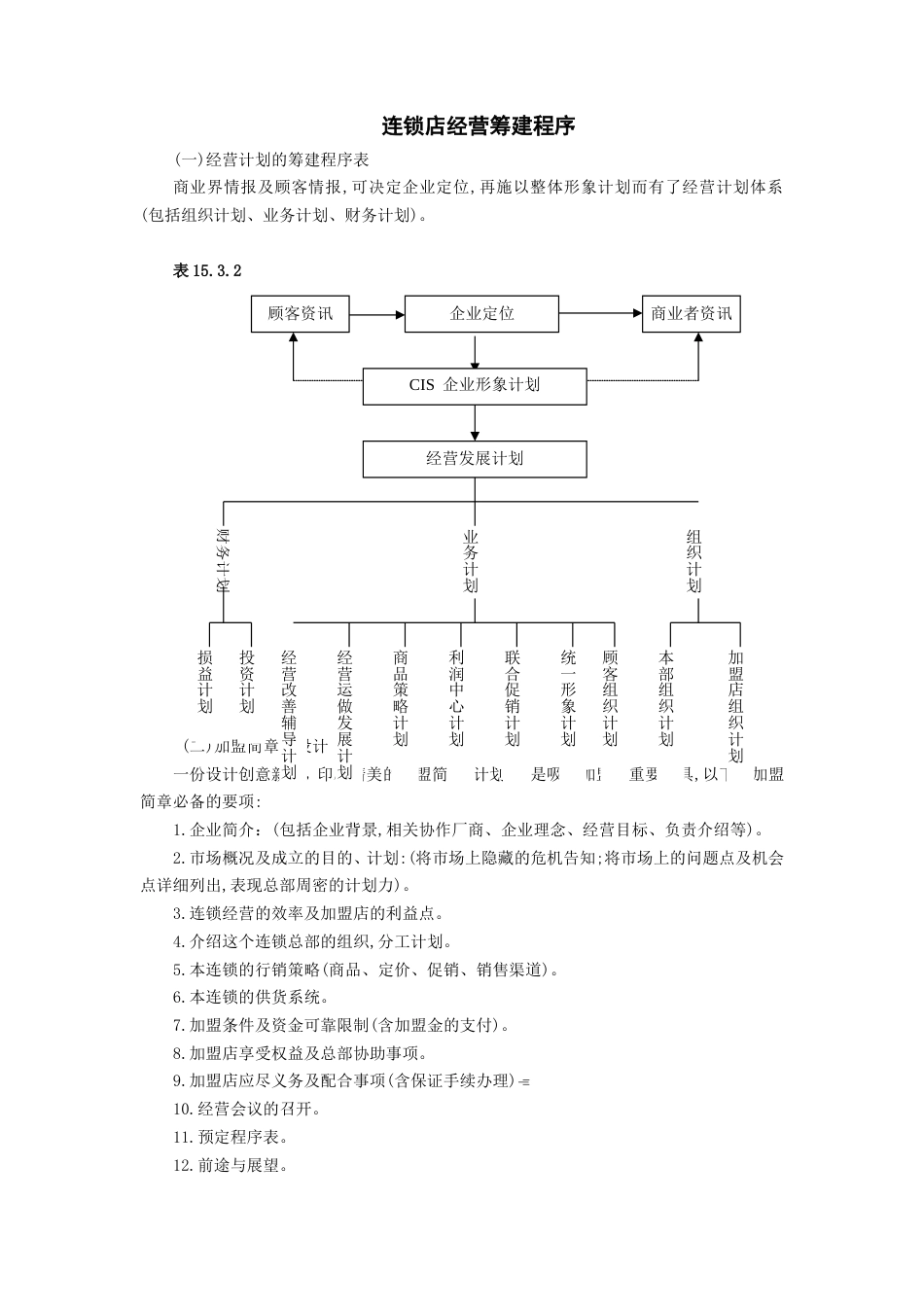 连锁店经营筹建程序_第1页