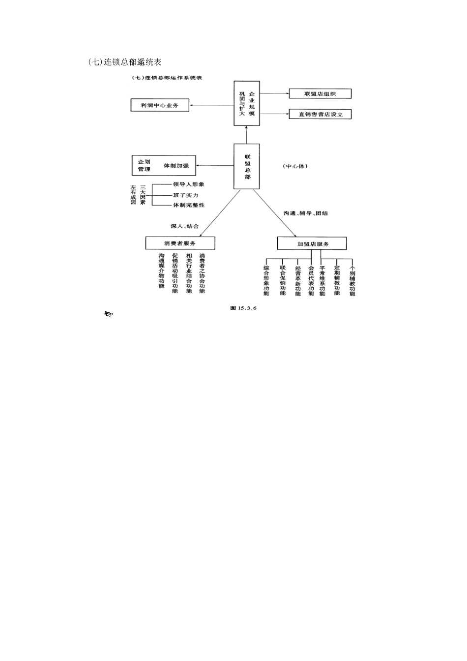 连锁店经营筹建程序_第5页