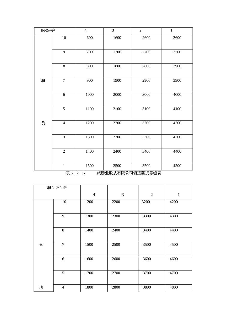 旅游业股份有限公司_第5页