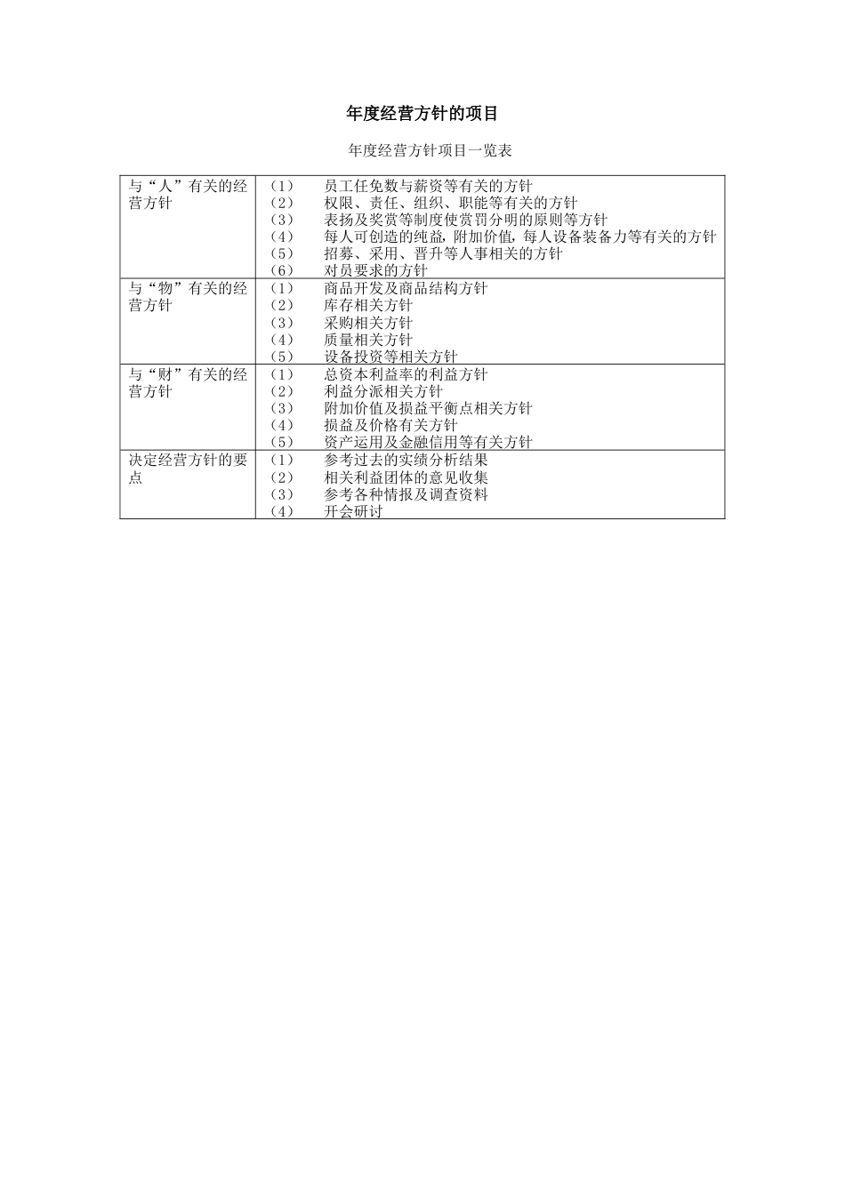 年度经营方针的项目_第1页