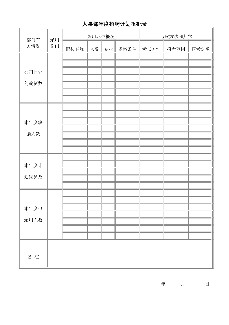 年度招聘计划报批表_第1页