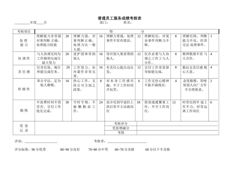 普通员工服务成绩考核_第1页