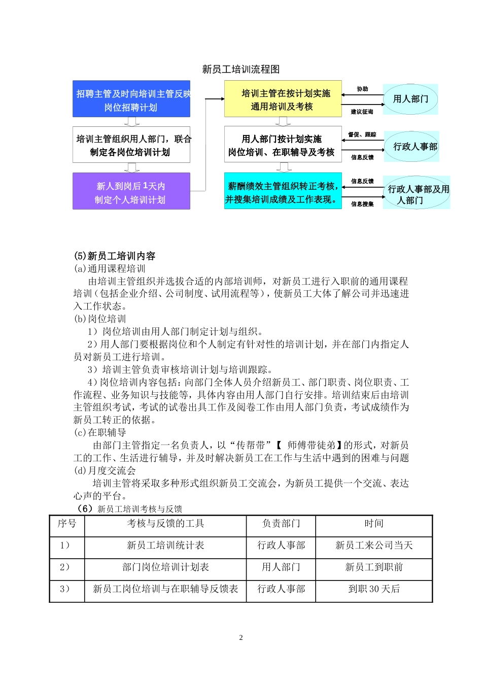 企业培训管理制度(精华)_第2页