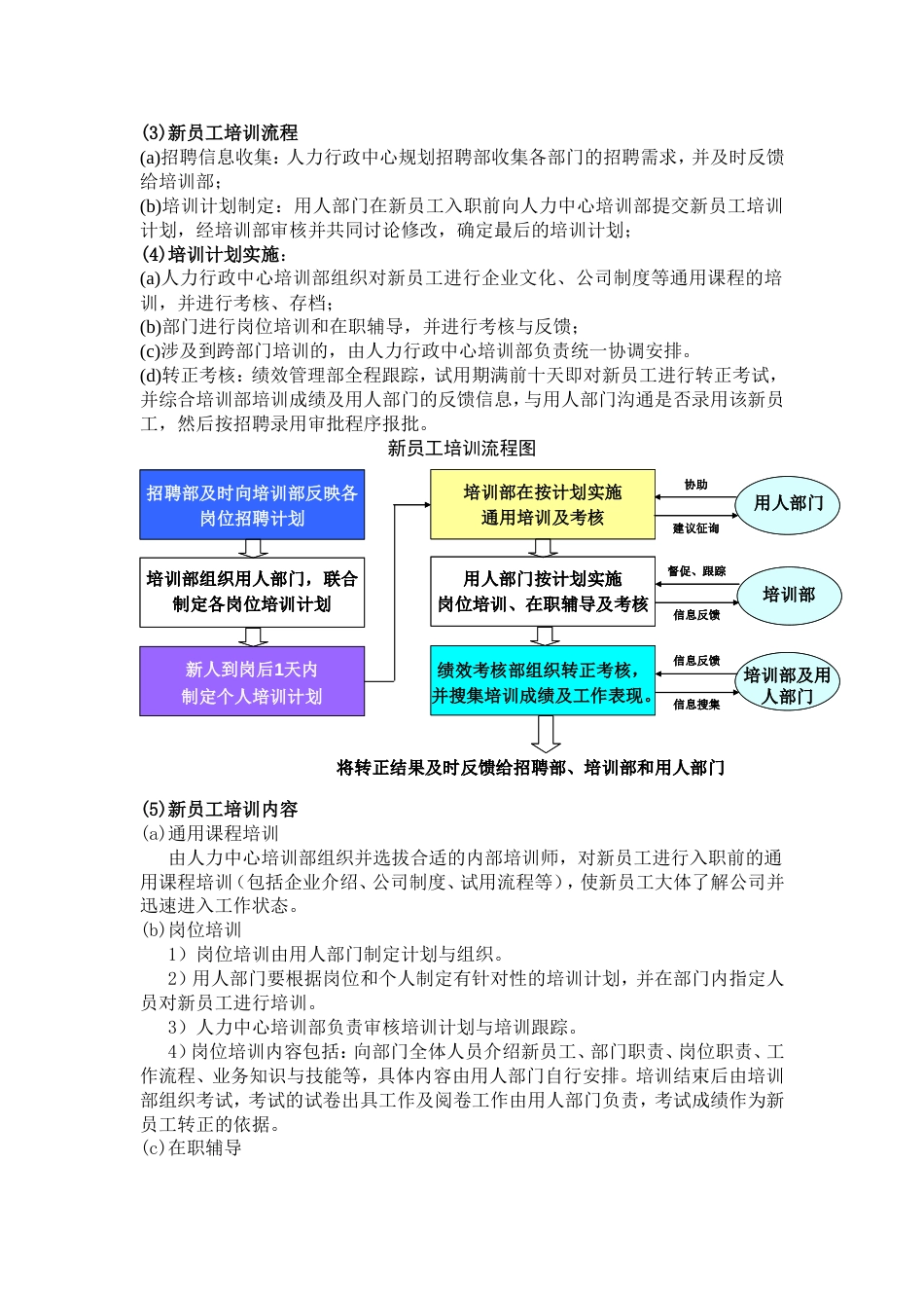 企业培训管理制度(全新版)_第2页