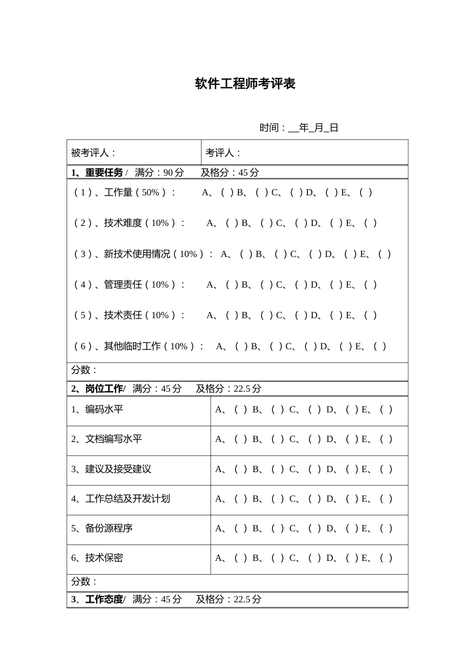 软件工程师考评表_第1页