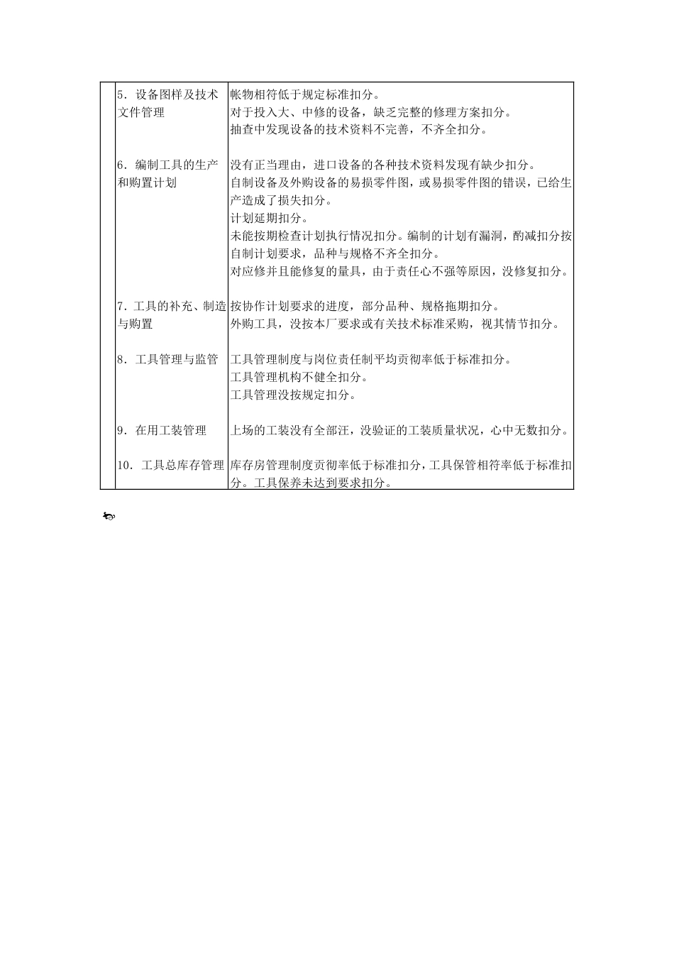 设备部门经济责任制考核表_第2页