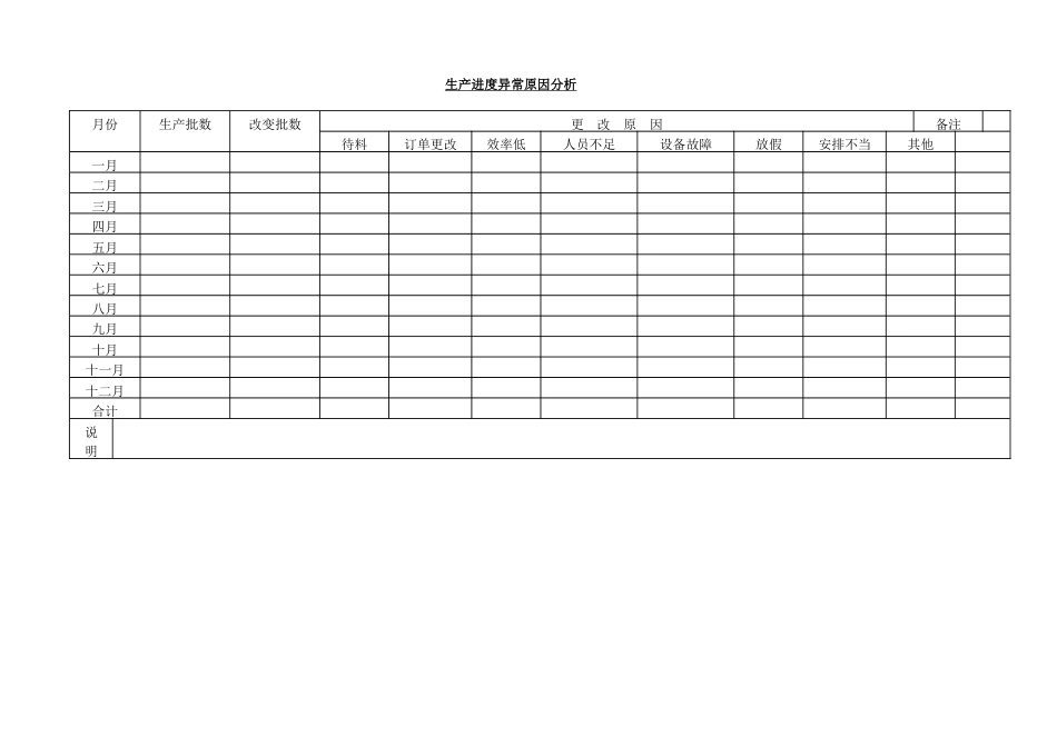 生产进度异常原因分析表_第1页