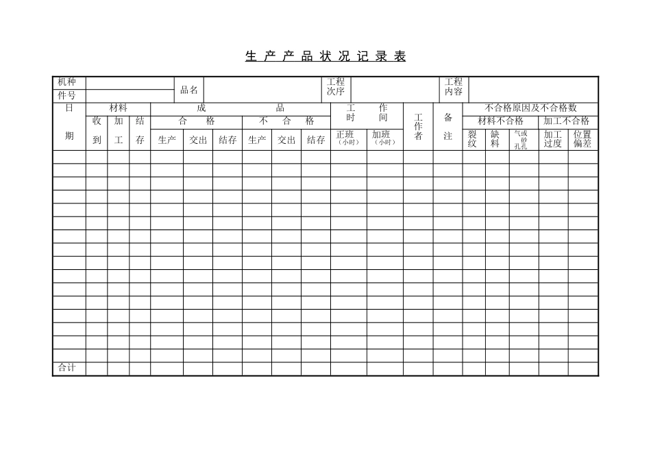 生产品状况记录表_第1页