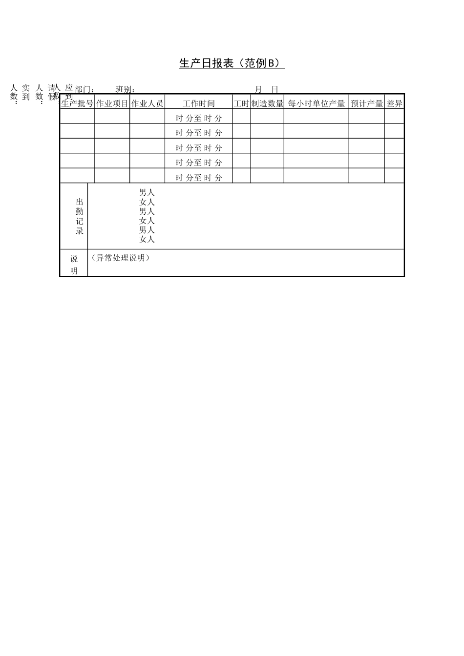 生产日报表（范例B）_第1页