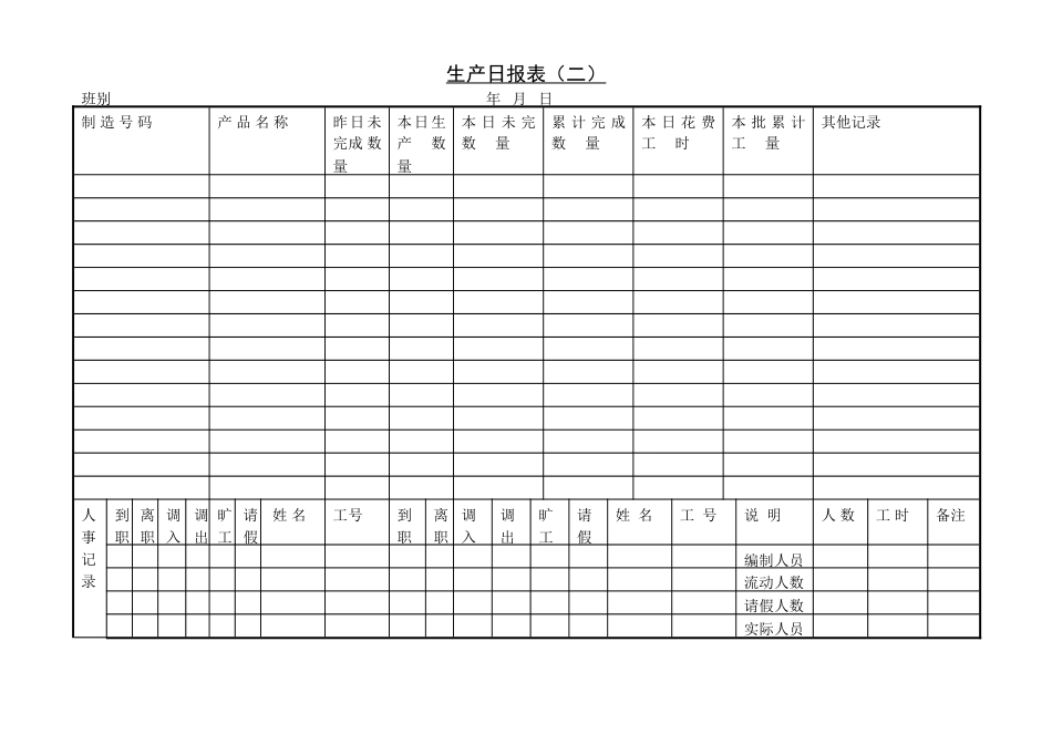 生产日报表〈二〉_第1页