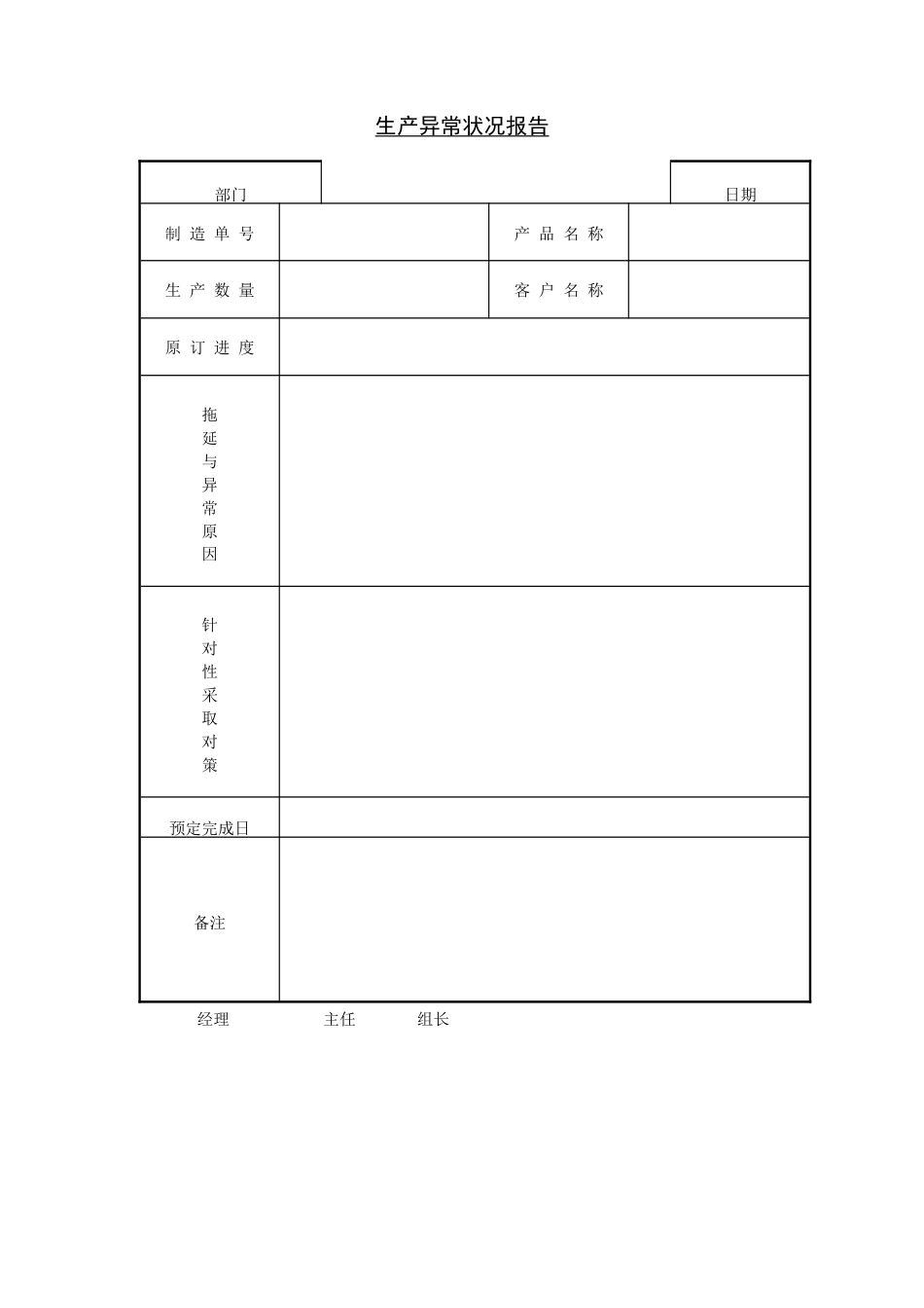 生产异常状况报告_第1页