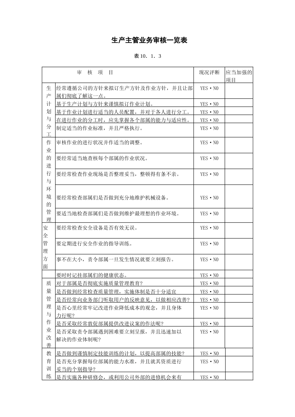 生产主管业务审核一览表_第1页