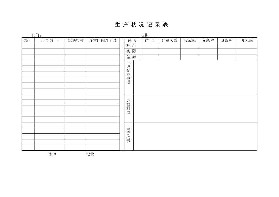 生产状况记录表_第1页