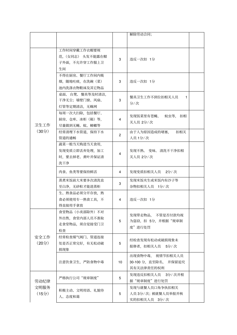 食堂管理及考核办法_第4页