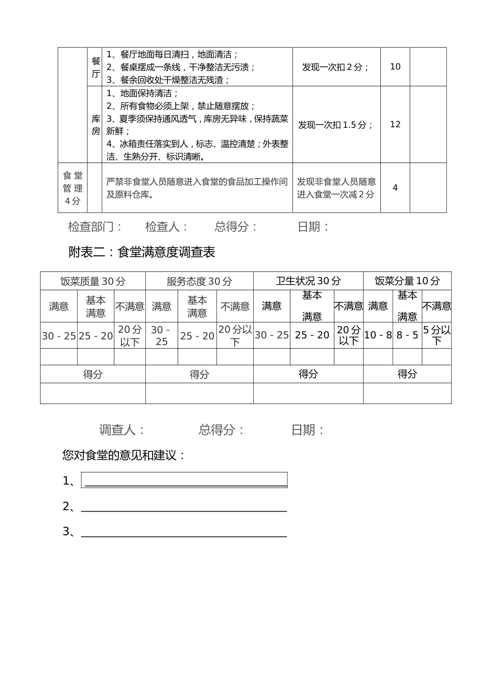 食堂考核标准及考核办法_第3页