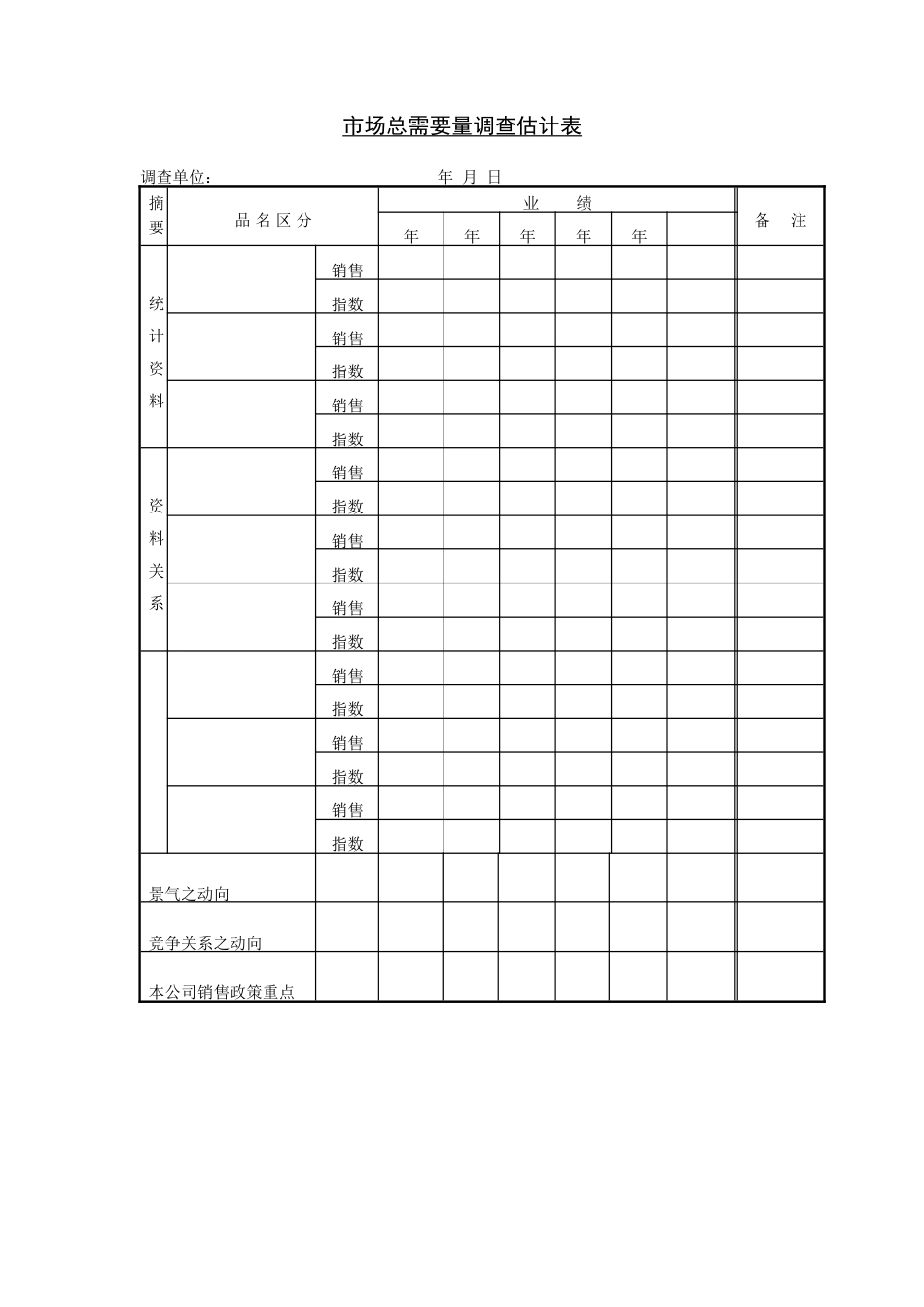 市场总需要量调查估计表_第1页