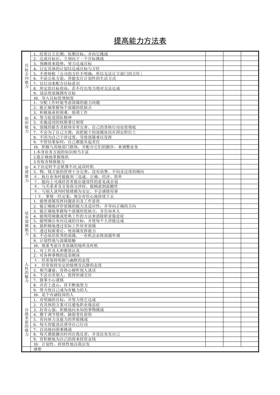 提高能力方法表_第1页