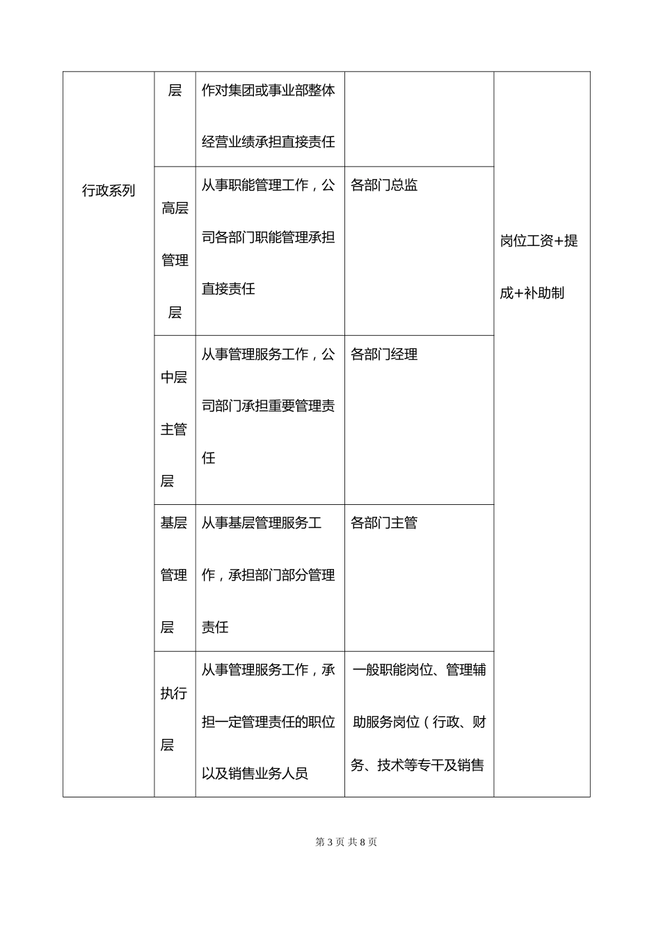 网络科技公司薪酬管理办法_第3页