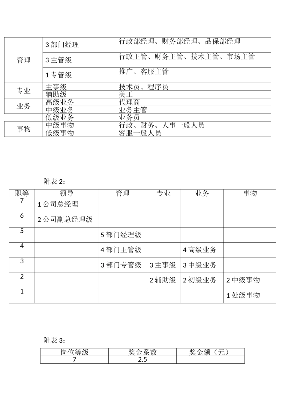 网络科技有限公司员工工薪资制度2016.06.22_第5页