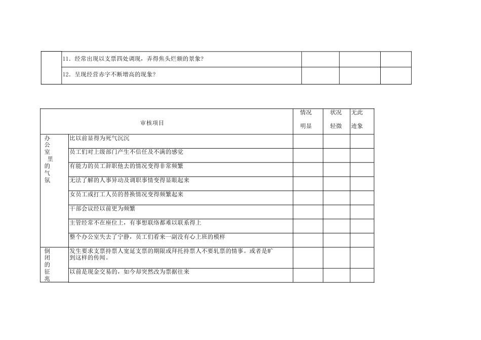 危险企业的判断查核表_第2页