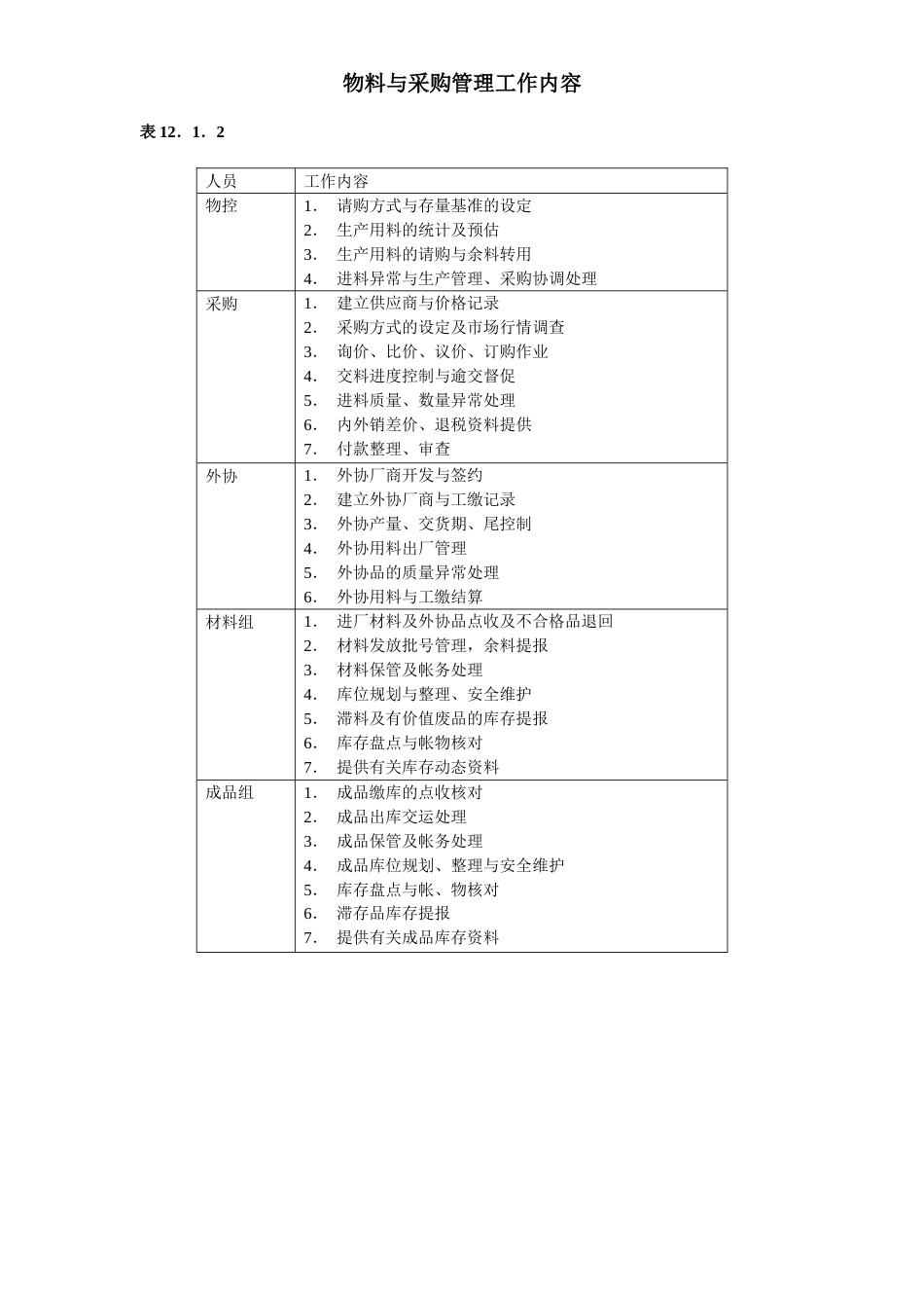 物料与采购管理工作内容_第1页