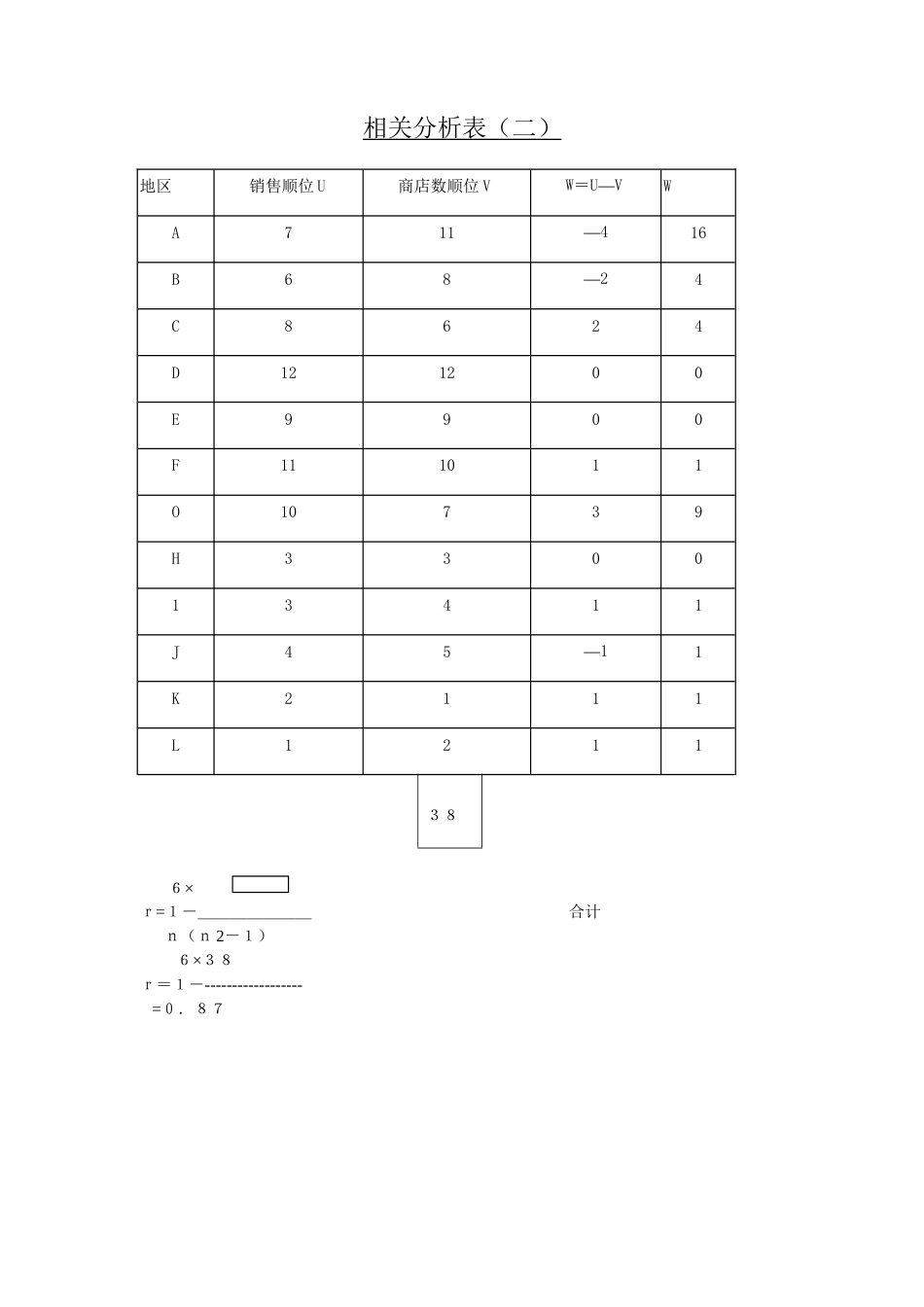 相关分析表（二）_第1页